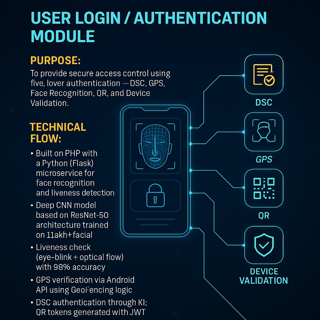 Panchayat Gateway Portal Screenshots