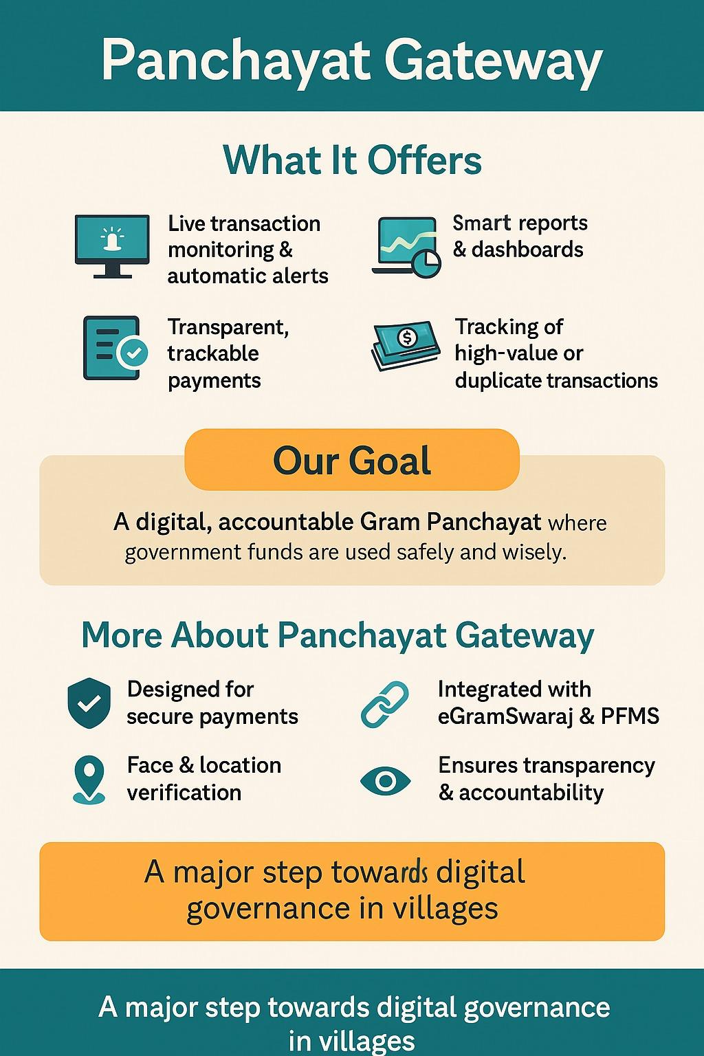 Panchayat Gateway Reports