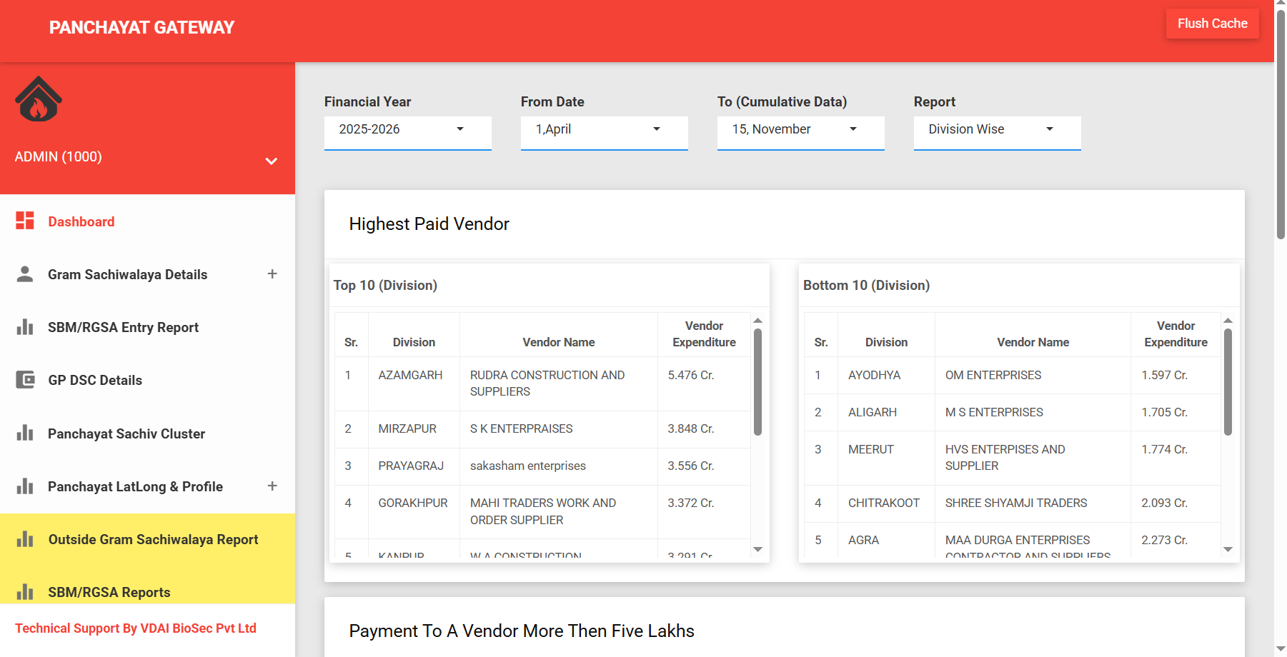 Panchayat Gateway Dashboard